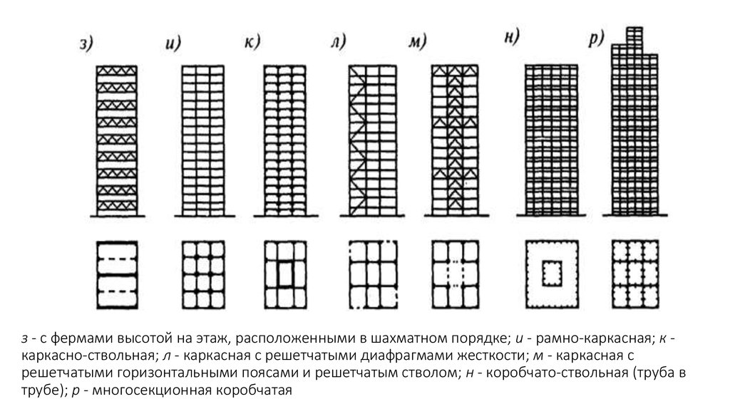 Конструктивные схемы многоэтажных зданий