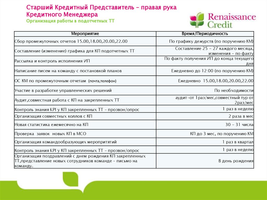 Представитель кредитной организации