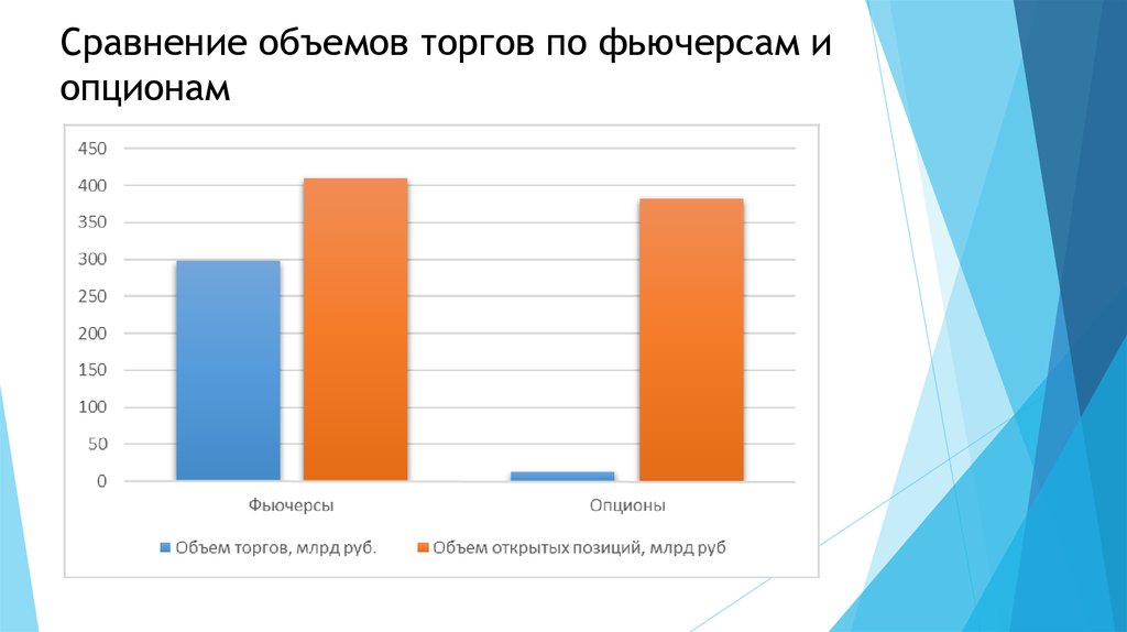 Сравнение объема. Сравнение объемов. Объем торгов опционов и фьючерсов. Сопоставление объемов. Сравнение по объему в статьи.