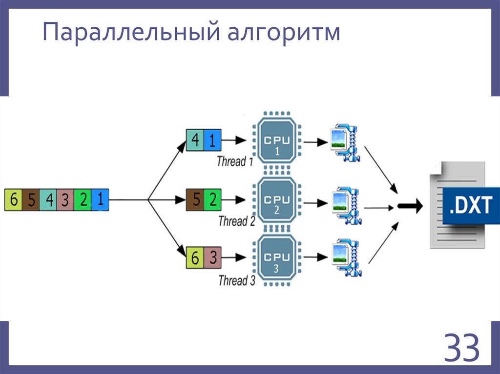 Параллельные алгоритмы