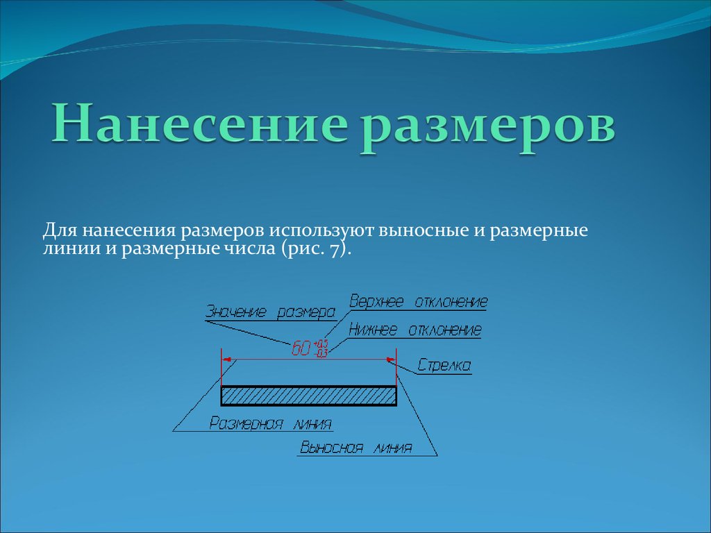 Оптимальный размер презентации