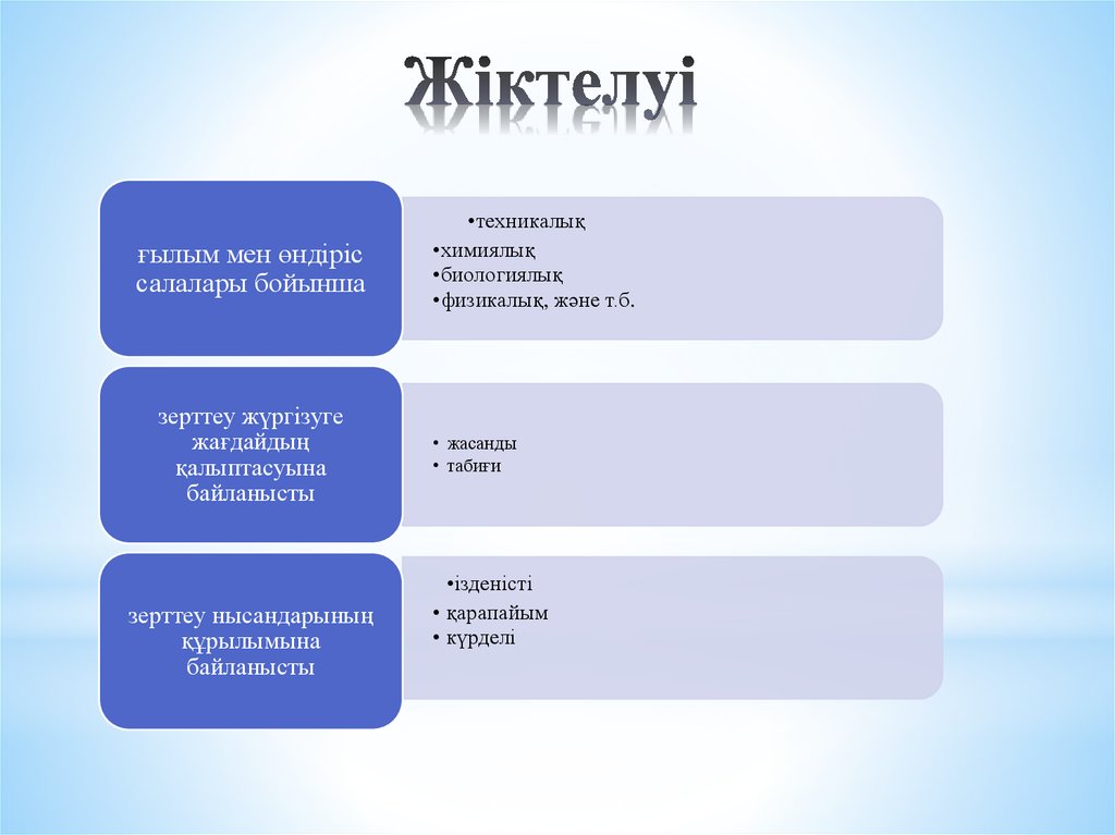 Педагогикалық эксперимент презентация қазақша