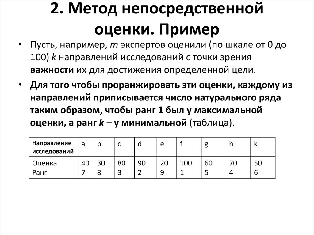 Способ пример. Пример метода непосредственной оценки. Методы измерения метод непосредственной оценки. Метод непосредственной оценки схема. Линейные величины по методу непосредственной оценки.