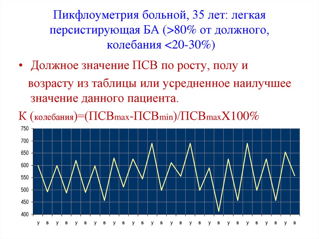 Презентация на тему пикфлоуметрия