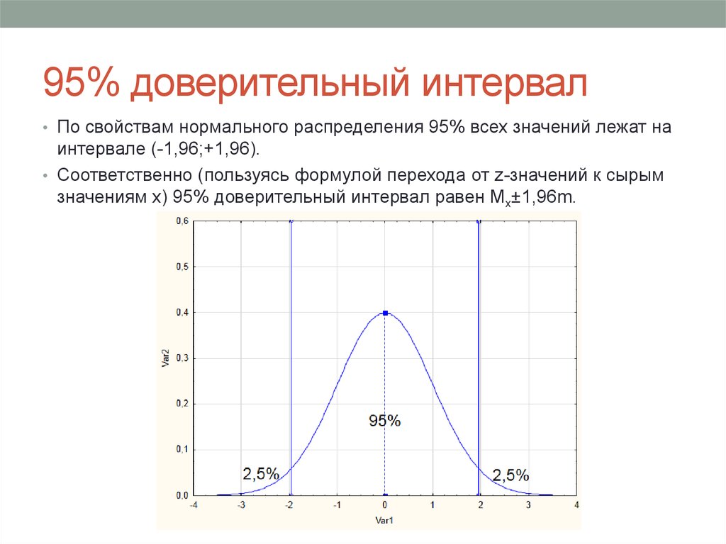 Как нарисовать доверительный интервал