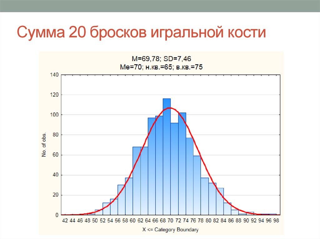 Сумма 20 бросков игральной кости