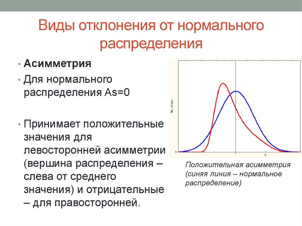 Положительное принятое. Отклонение от нормального распределения. Среднеквадратичное отклонение от нормального распределения. Смещение распределения. Смещение нормального распределения.