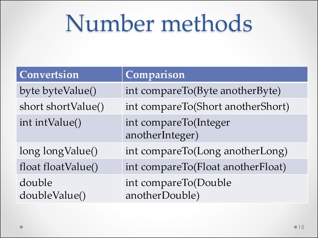 Number methods. String number. FLUENTVALIDATION. Double compare. Long compare