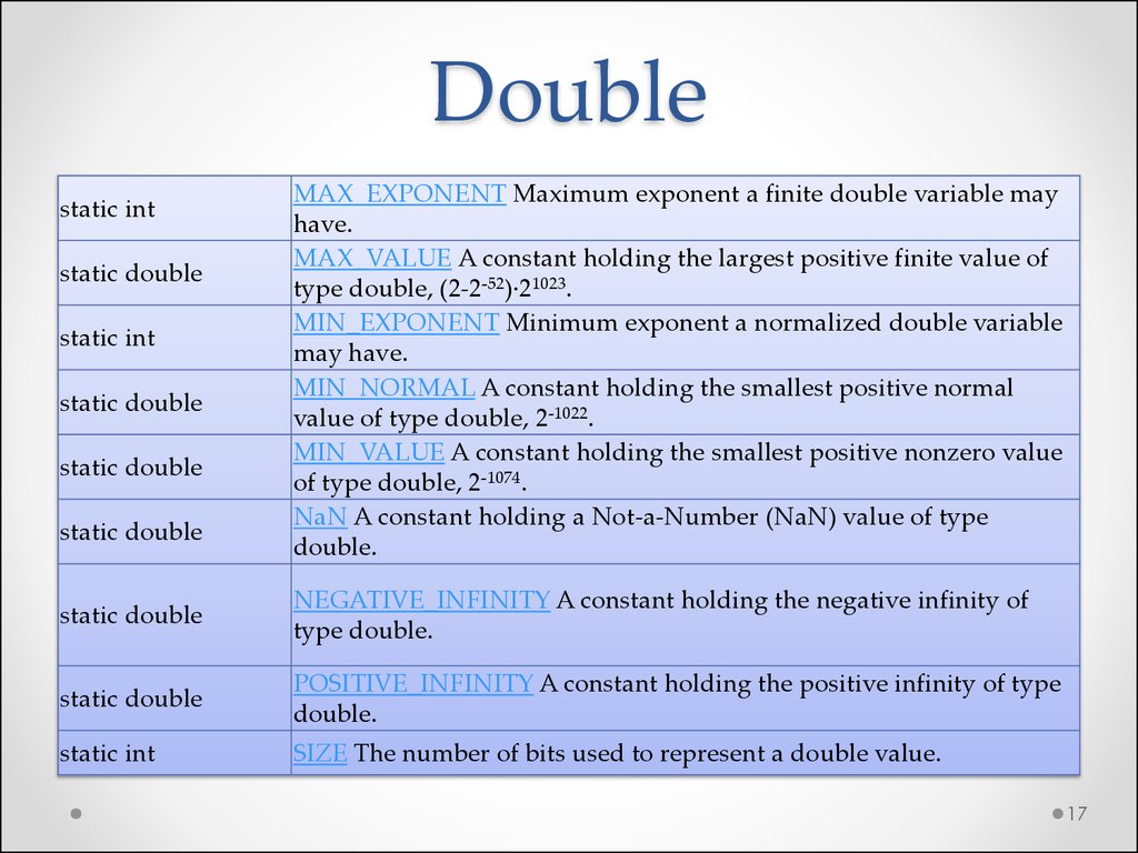 Тип double