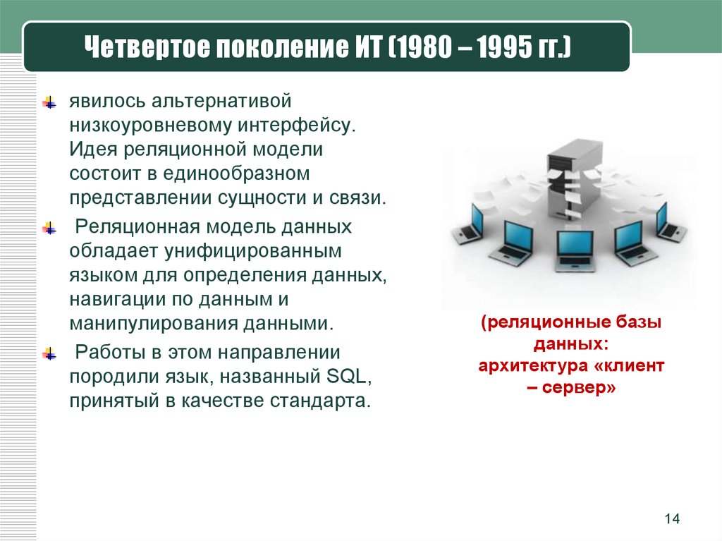 Современные информационные технологии и их виды проект