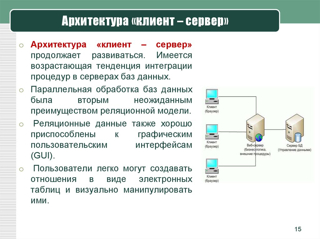 Обмен данными между клиентом и сервером