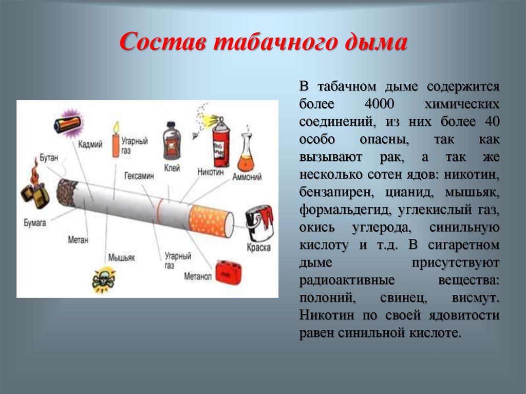 Вещество содержится. Состав табачного дыма. Что содержится в табачном дыме. Состав сигареты и табачного дыма. Вредные вещества в сигарете.