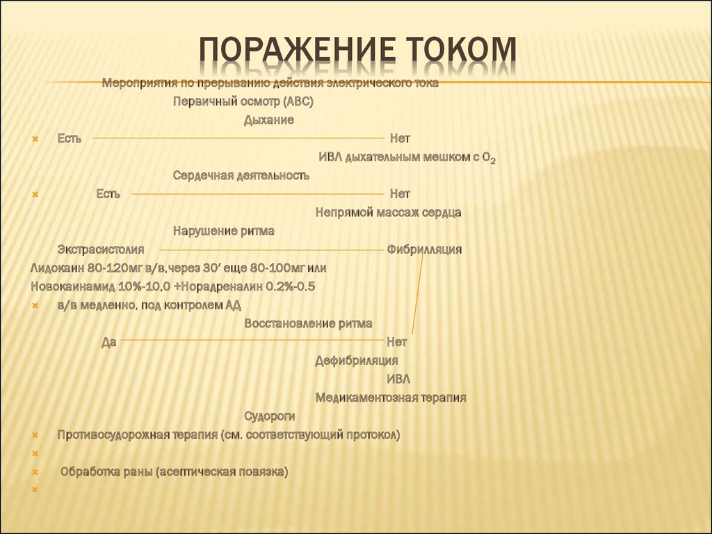 Судороги неясной этиологии карта вызова