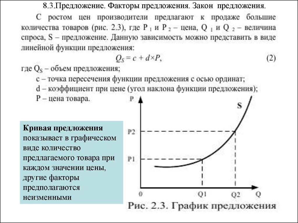 Закон предложения картинки