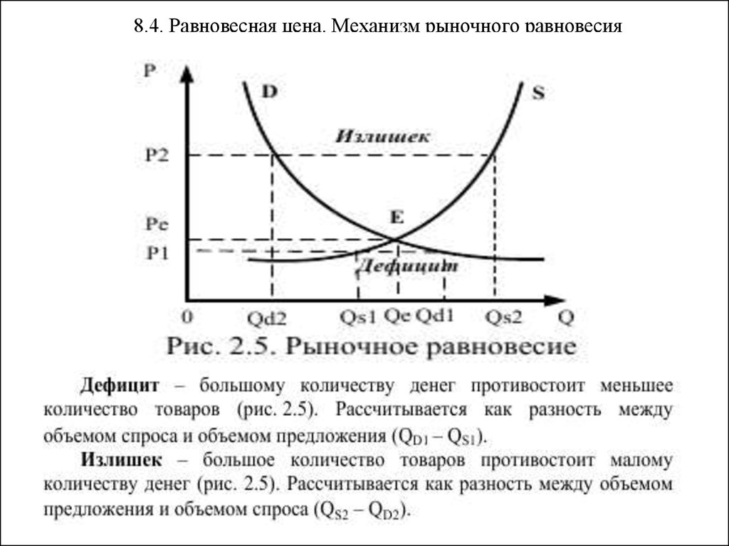 Формирования рыночного равновесия