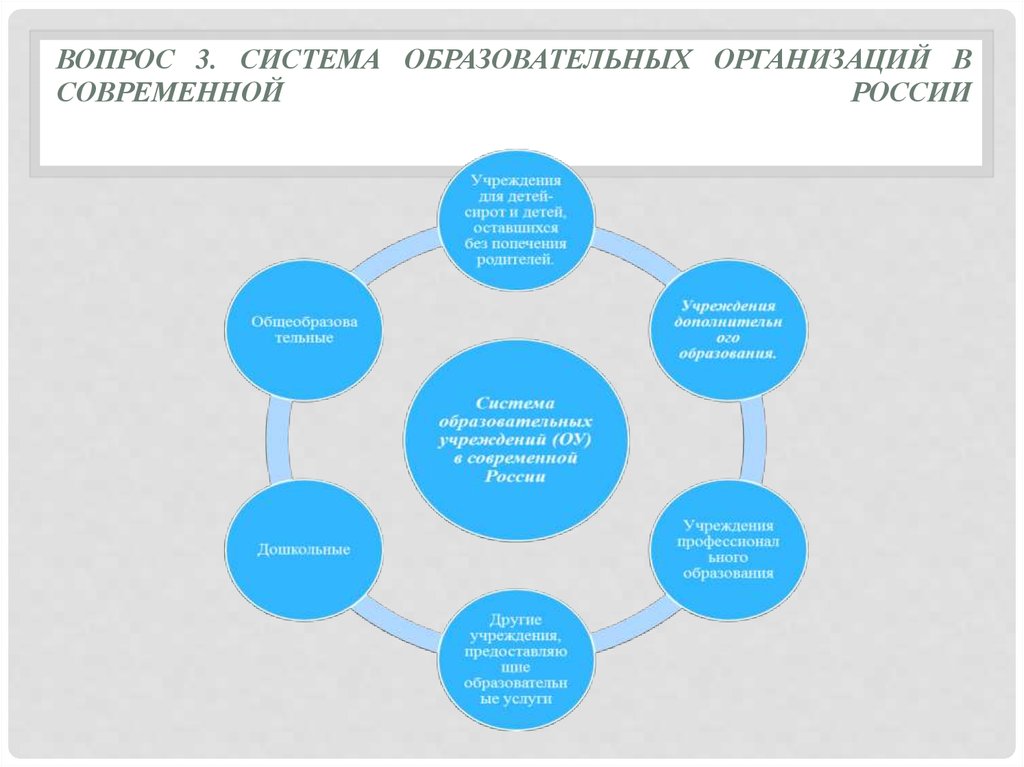 Единая система образовательных учреждений