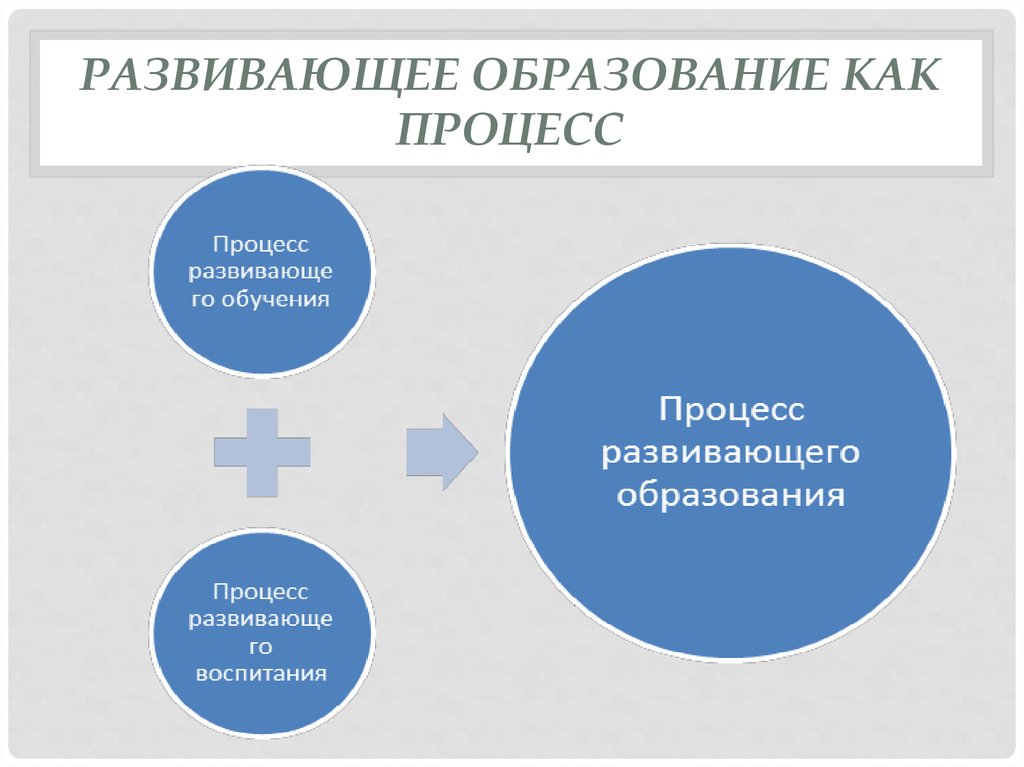 Развитие образовано. Образование как система. Признаки образования как системы. Развивающее образование. Структура образования как системы.