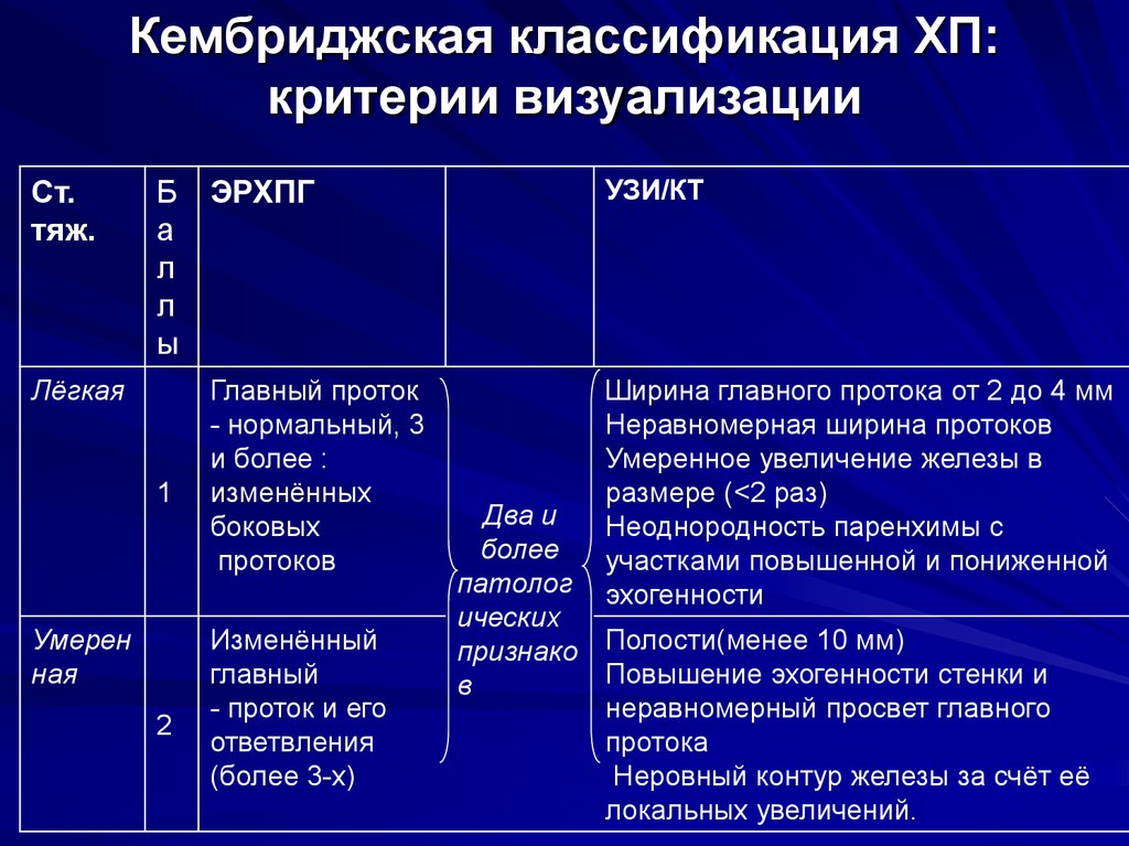 Хронический панкреатит презентация госпитальная терапия