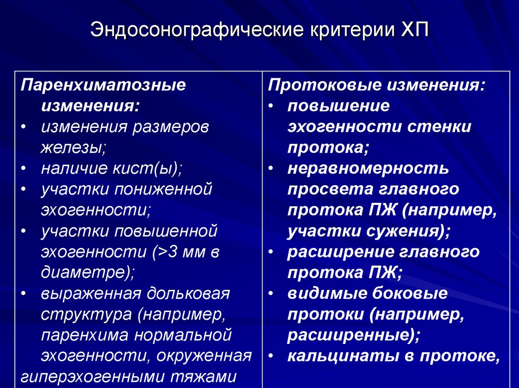 Эндосонографические критерии ХП