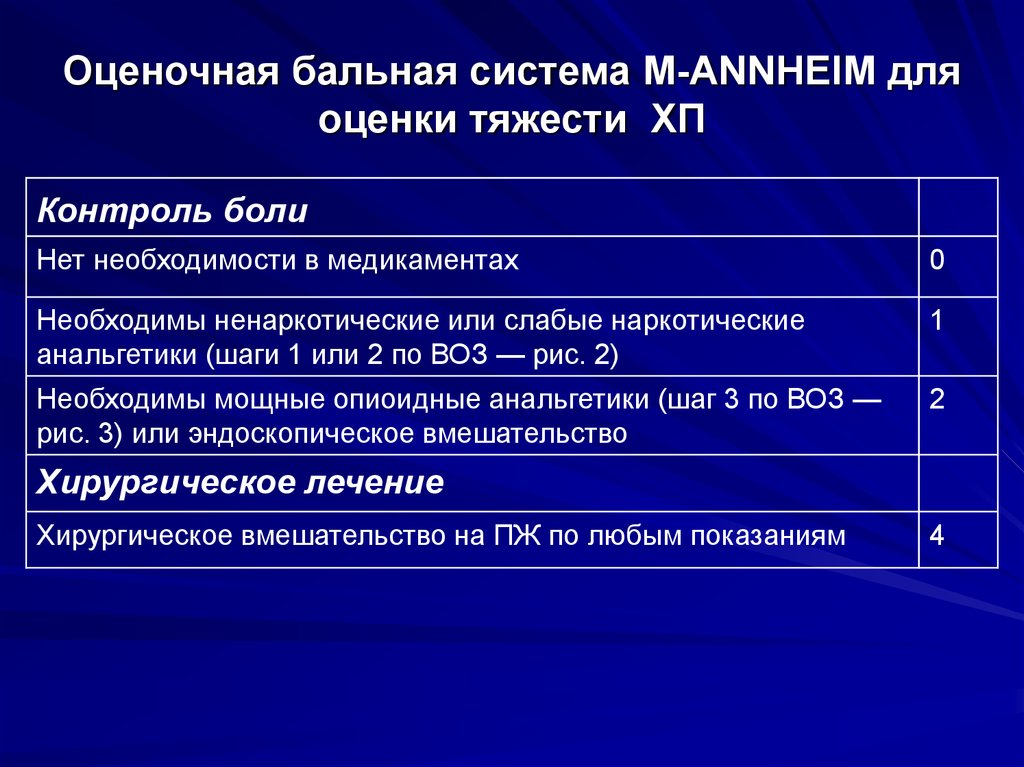 10 бальная система