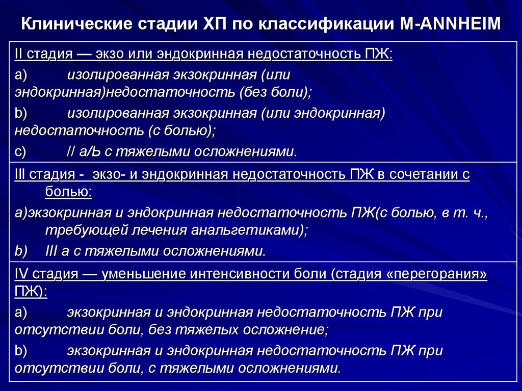 Клинические стадии ХП по классификации M-ANNHEIM