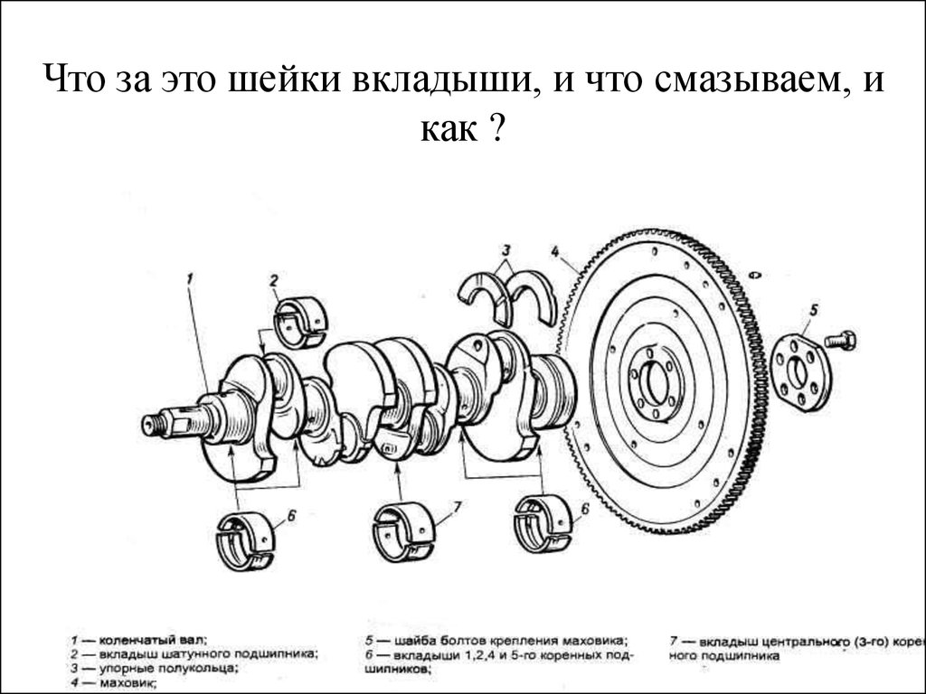 Коленчатый вал схема