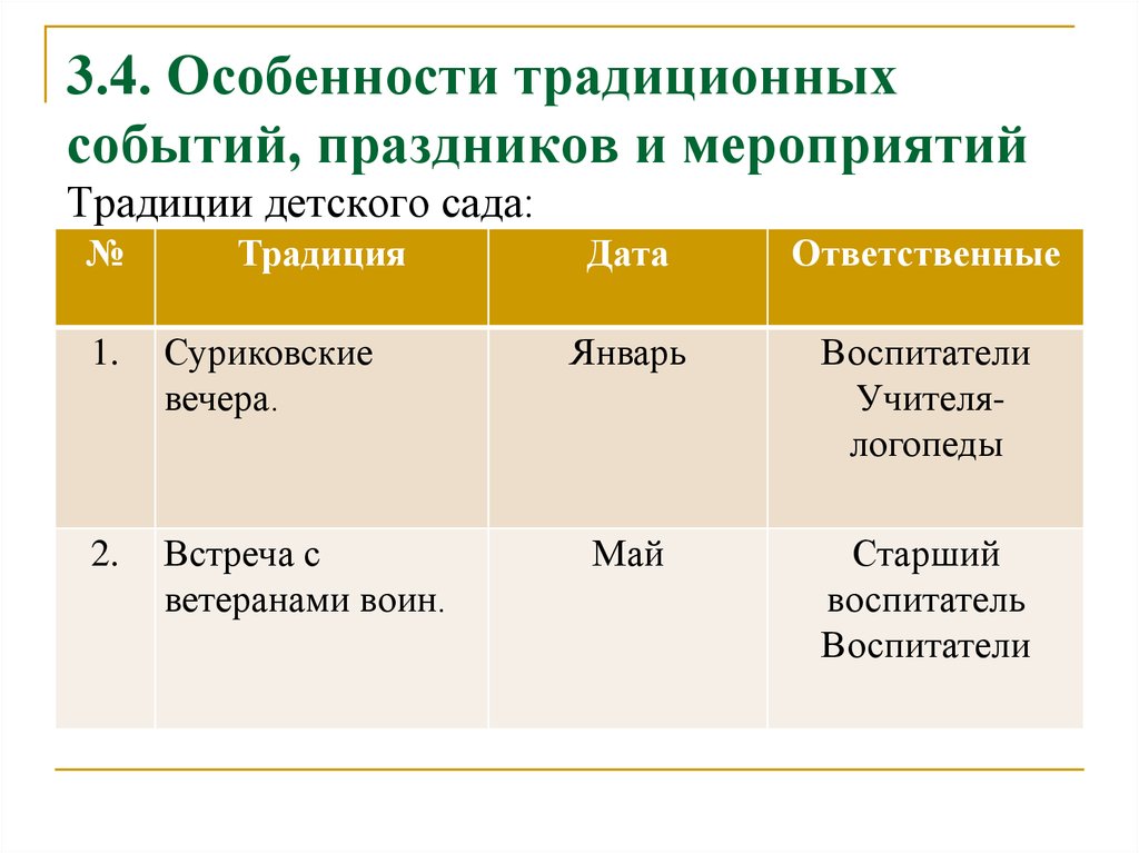 Традиционные мероприятия. Традиционные события праздники мероприятия в ДОУ. Традиционное мероприятие характеристика. Особенности традиционных событий, праздников, мероприятий. Особенности традиционных событий и праздников в ДОУ.