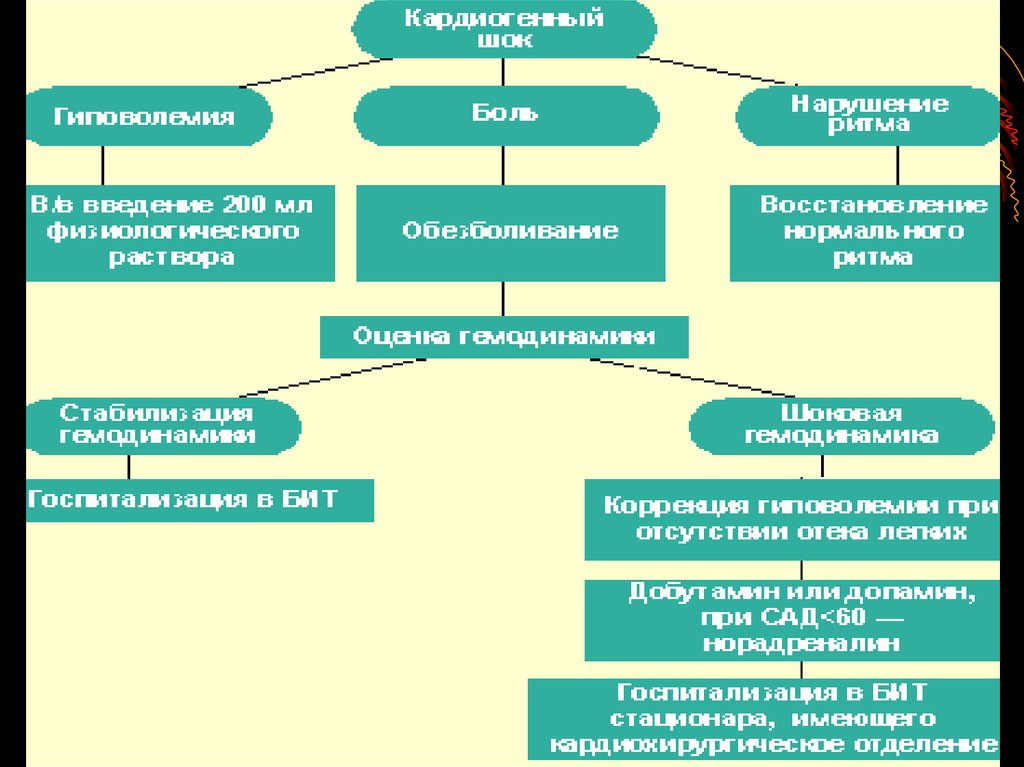 Схема виджейкар острых состояниях