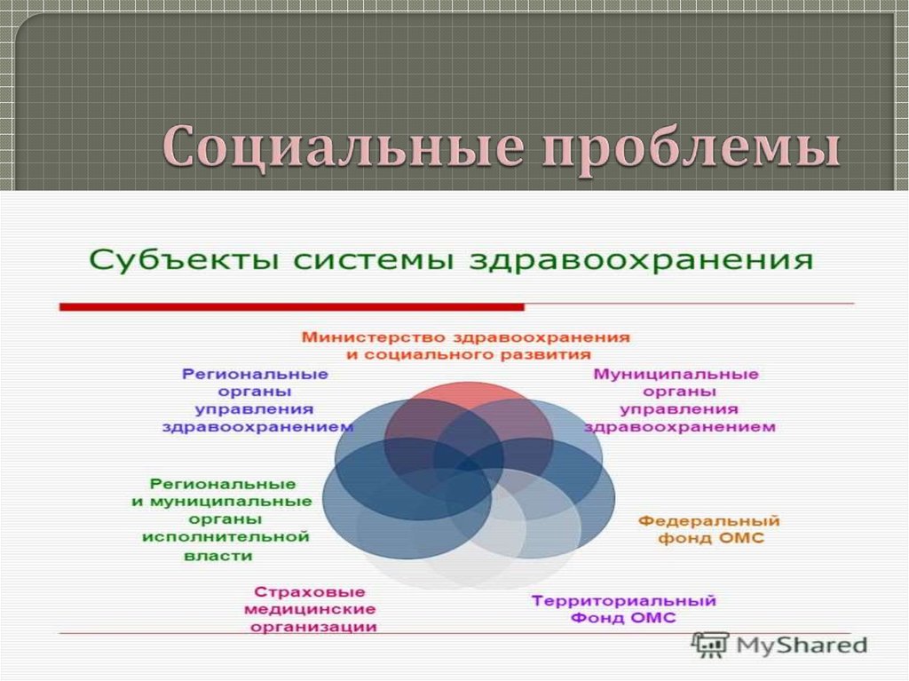 Проблемы здравоохранения. Социальные проблемы. Социальные проблемы здравоохранения. Перечень социальных проблем. Социальная проблема это определение.