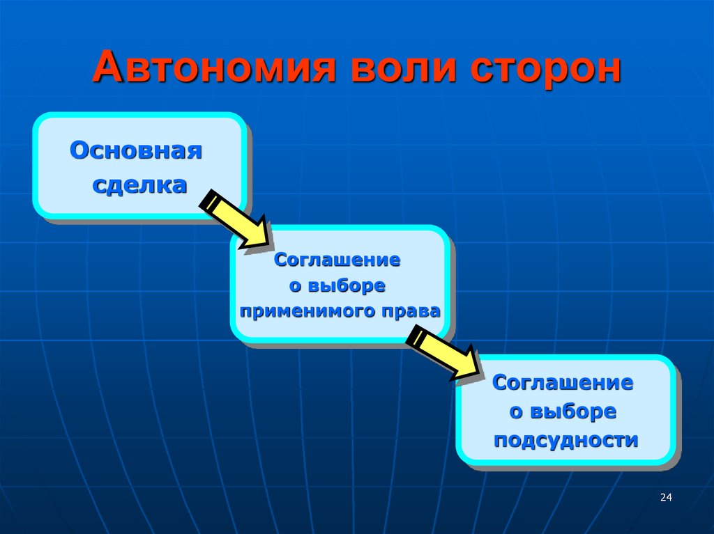 Свобода воли автономия