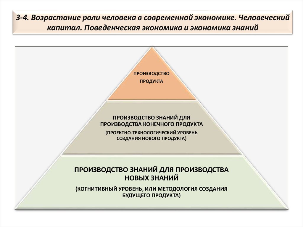 Роль экономики в современной экономике