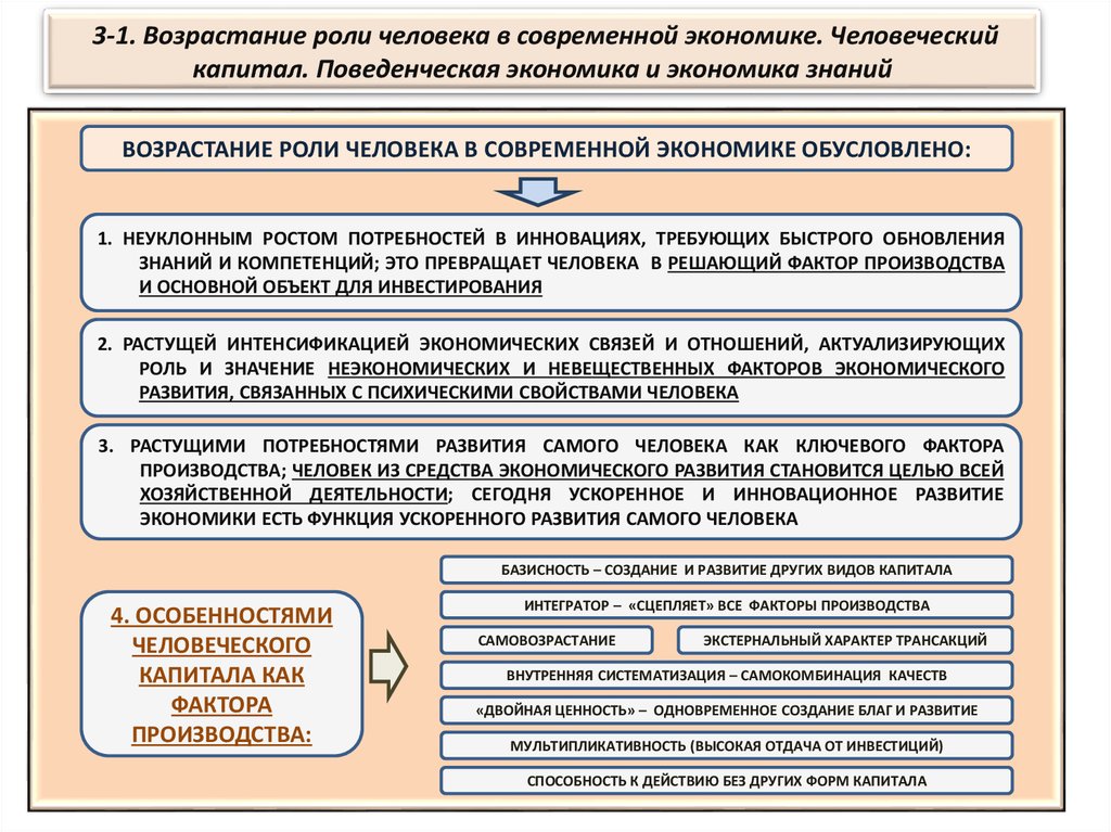 Человеческий капитал в современной экономике