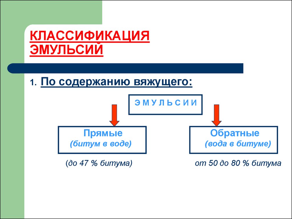 Группы эмульсий. Классификация эмульгаторов для эмульсий. Классификация органических вяжущих материалов. Эмульсии классификация эмульсий. Классификация эмульсий в химии.