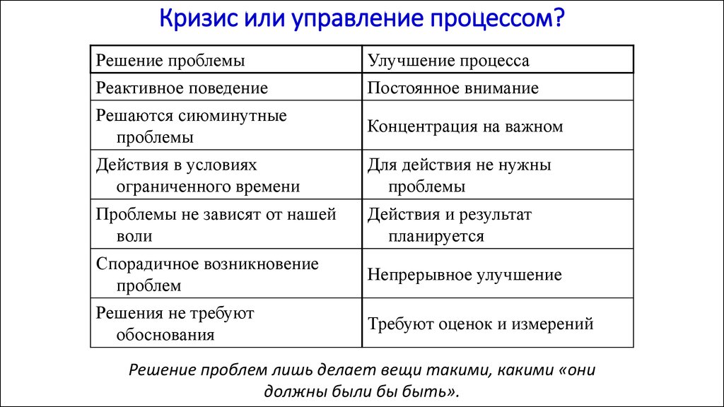 Научный подход к управлению организацией