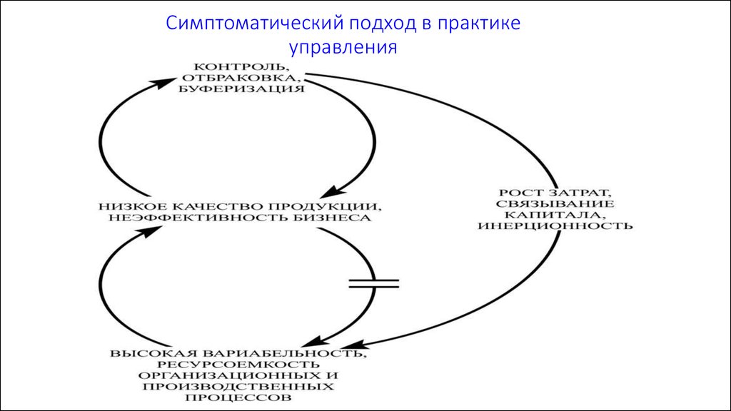 Тема подход. Симптоматический подход к решению проблемы. Симптоматического решения. Симптоматические и фундаментальные решения проблемы. Симптоматический подход в логопедии.