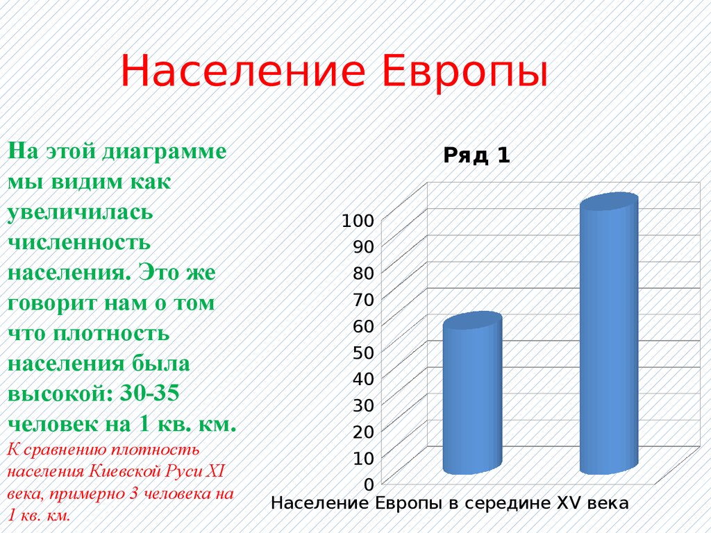 Население стран западной европы. Численность населения Западной Европы. Численность населения Европы. Население стран Запада. Численность населения стран Европы.