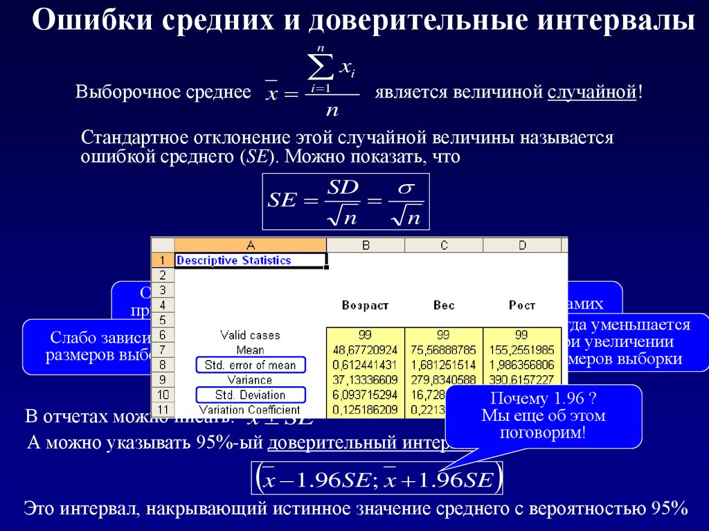 Обзор данных