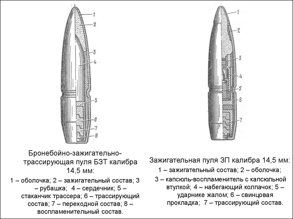 Отсек для зажигательных снарядов чертеж