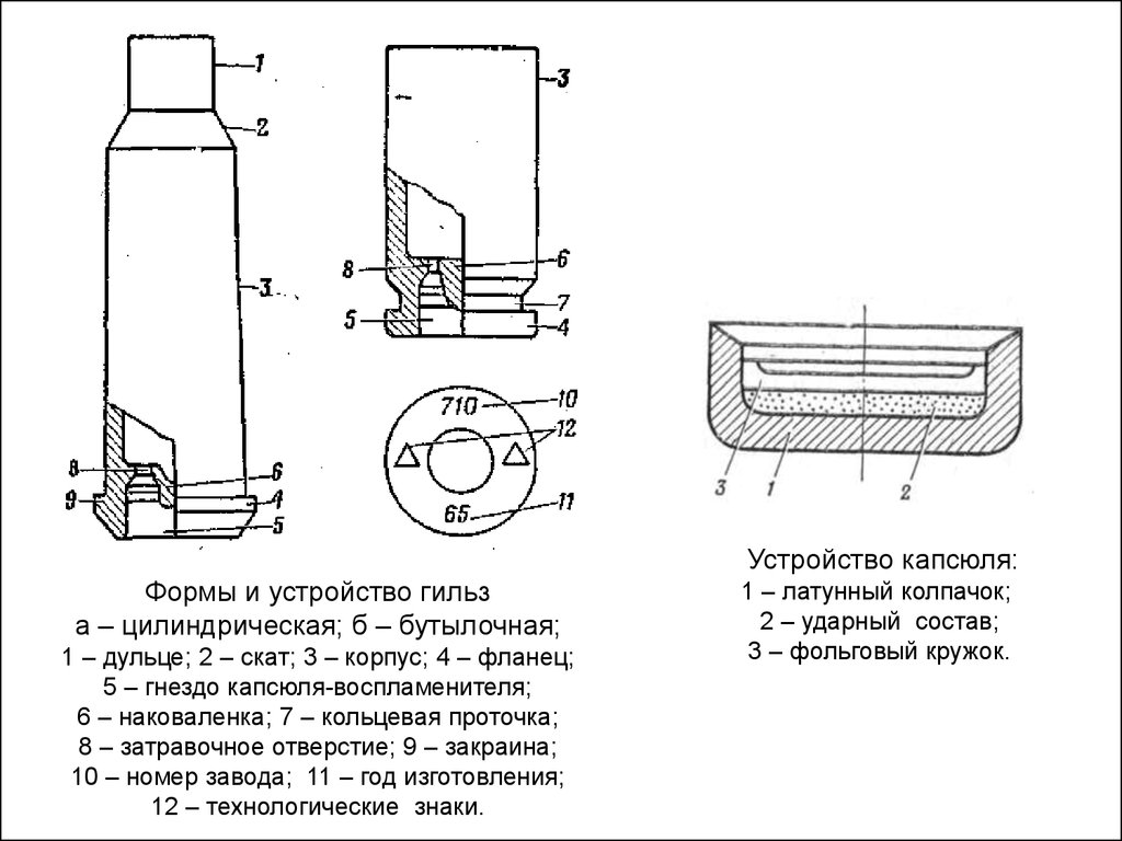 Описание гильзы криминалистика образец