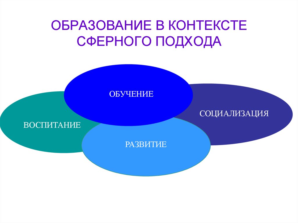 Образование в контексте