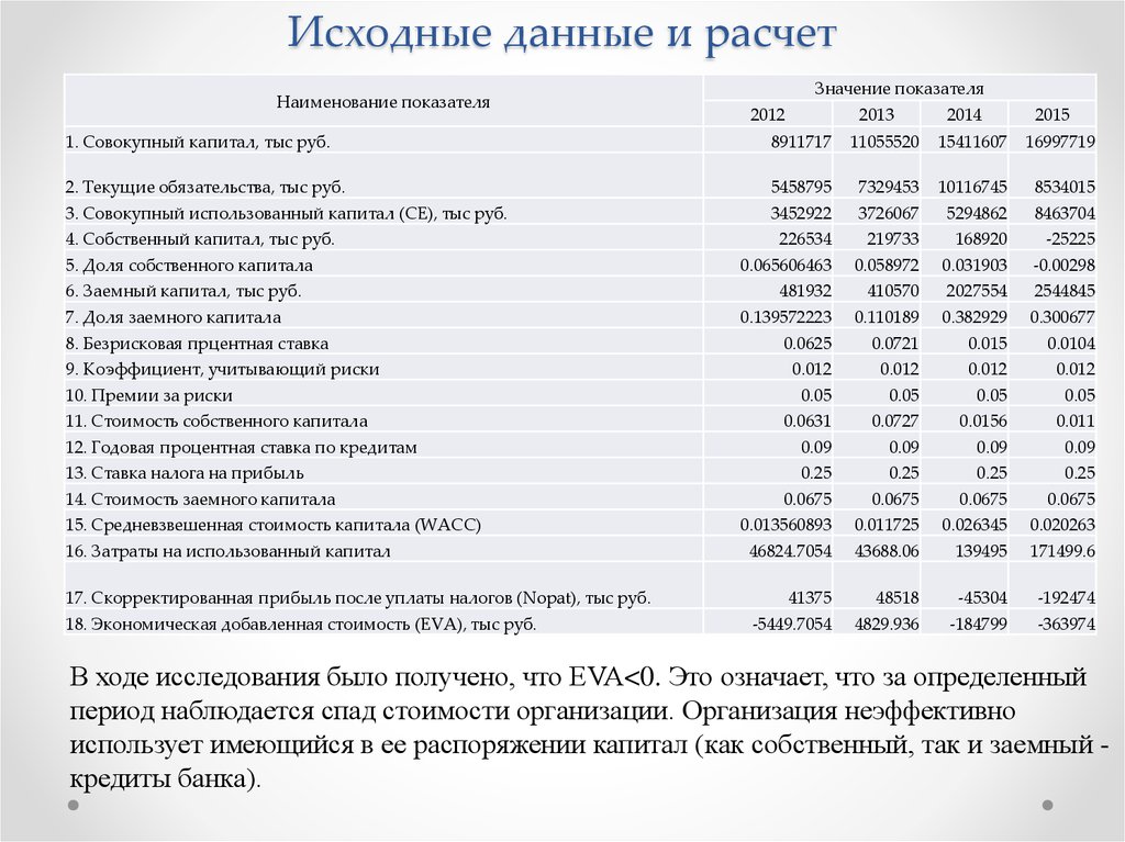 Исходные данные статьи. Исходные данные калькуляции. Исходные данные для расчета.