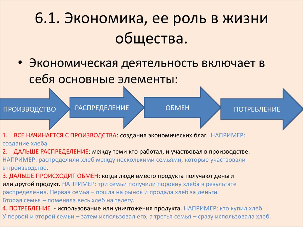 План урока по экономике