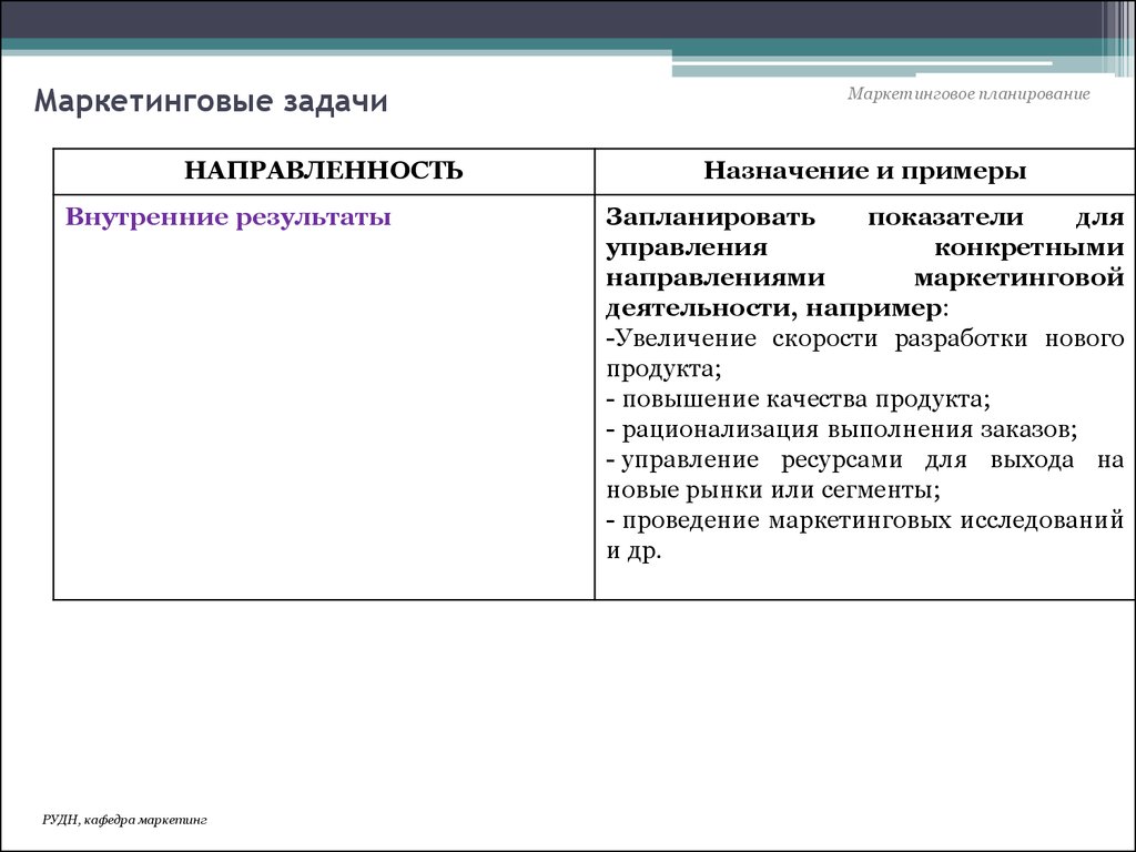 Основные направления планирования. Маркетинговые задачи. Задачи маркетинговой деятельности. Задачи планирования в маркетинге. Основные задачи планирования маркетинга.