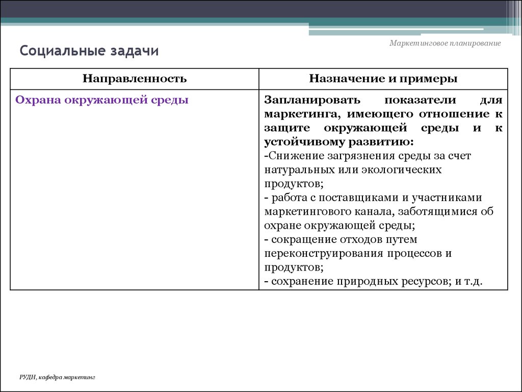 Задачи социального проекта примеры