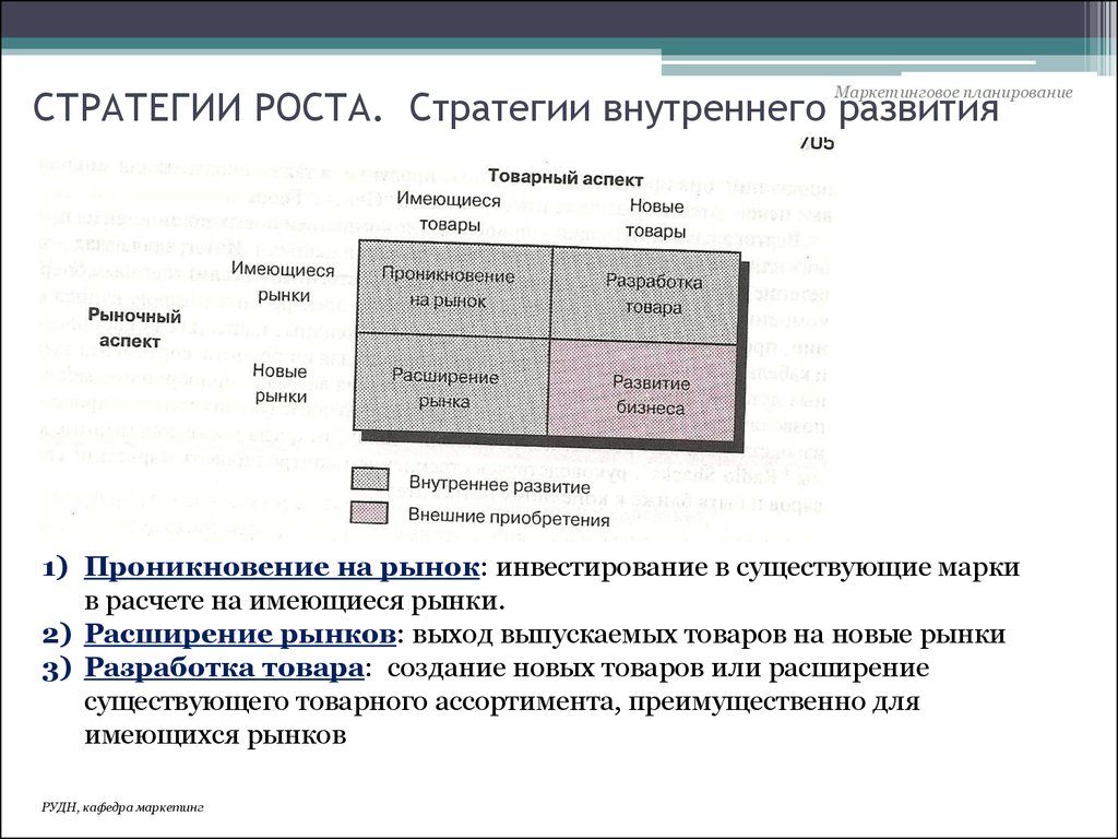 Направления планирования