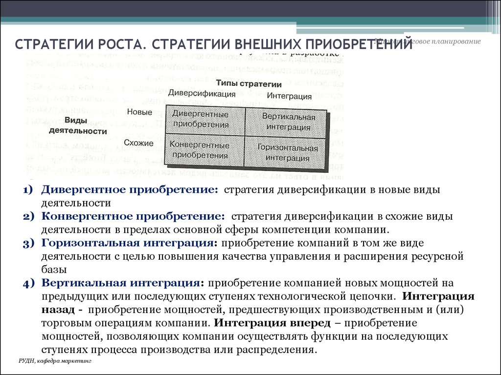 Направления планирования. Внешняя стратегия фирмы это. Приобретение стратегии. Внешние стратегии организации. Стратегии внешнего роста.