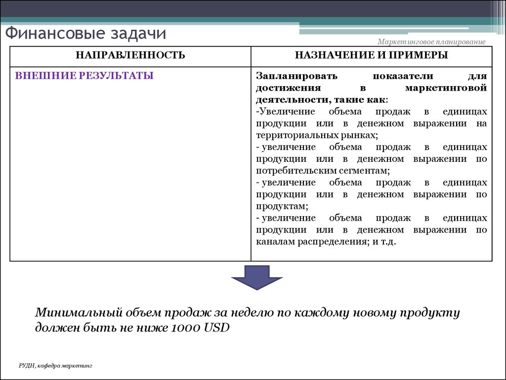 Основные направления планирования. Финансовые задачи. Задачи финансов пример. Задачи финансовых результатов.