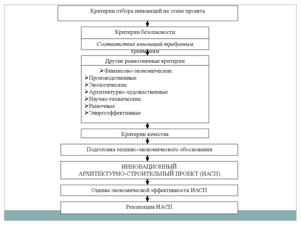 Критерии этапов. Критерии отбора нововведений. Критерии отбора инновационных проектов. Этапы отбора инновационного проекта. Методы отбора инновационных проектов.