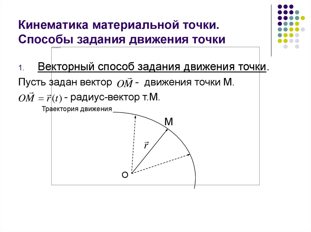 Векторный способ задания движения точки