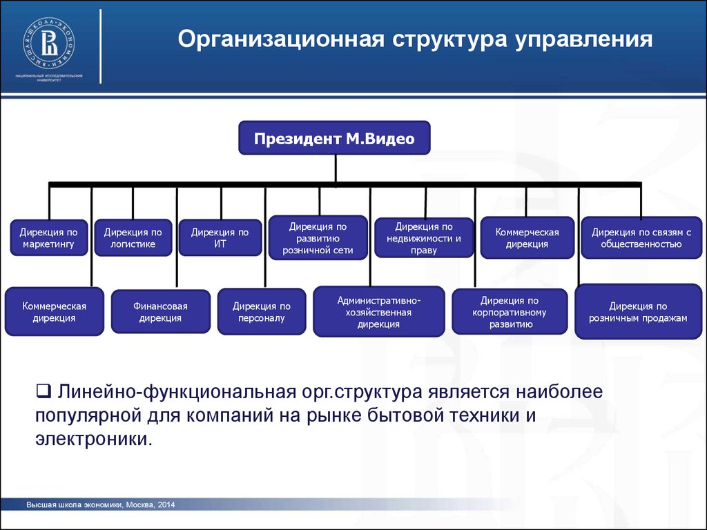 Структура м. Структура дирекции по логистике. Линейно-функциональная структура школы. Линейно-функциональная структура управления логистической компании. ВШЭ оргструктура.